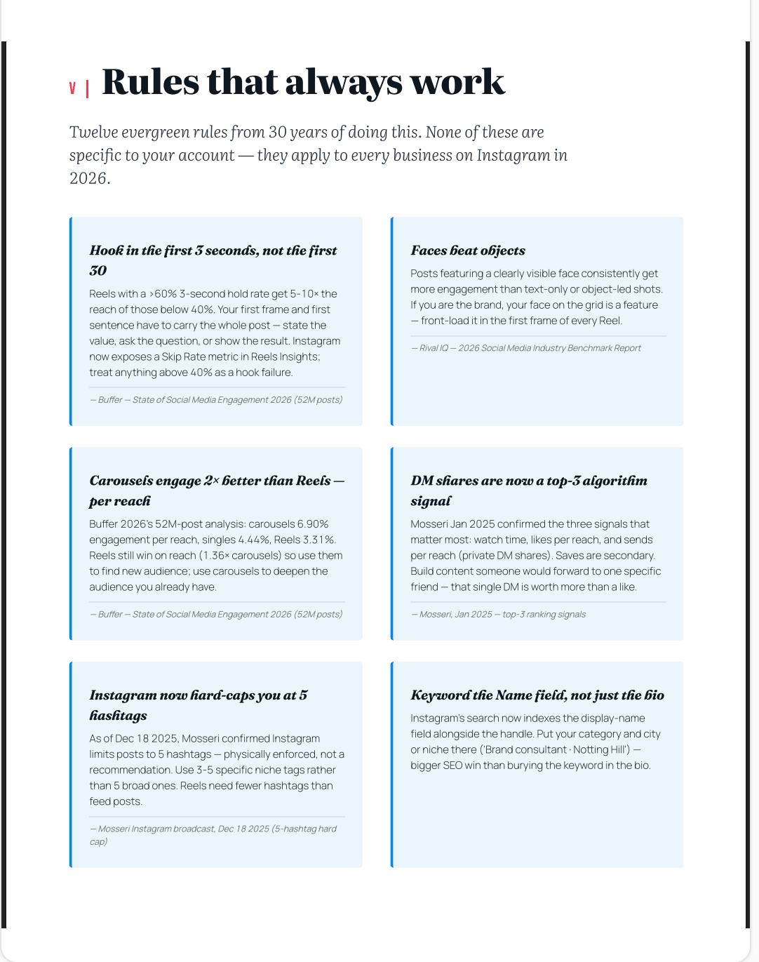 Detail of the PDF preview showing a page titled Rules that always work, six rule cards each ending with a named industry source